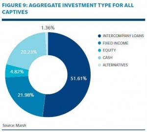 Captive Benchmarking