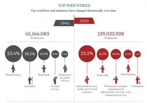 U.S. Jobs