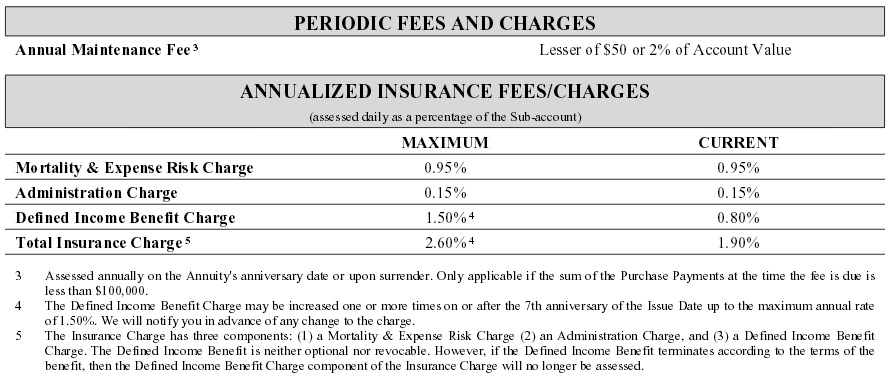 Prudential fees