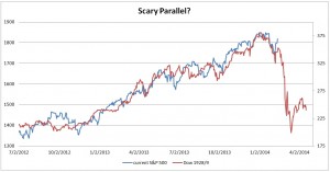 Wall Street trading