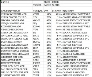 Chinese ADRs