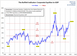 Buffett