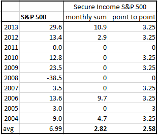 security_benefit_secure_income_interest_crediting