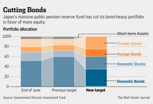 Financial Weather