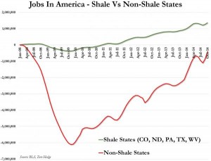 Jobs in America