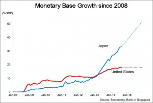 Japan's Bubble Economy