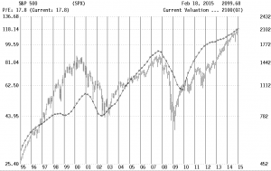 S&P 500