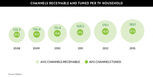 US TV home