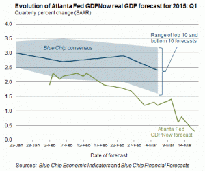 GDP growth