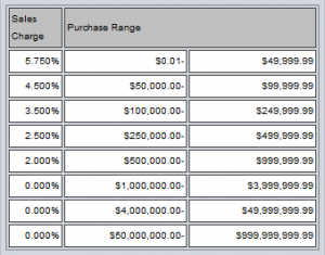  mutual funds