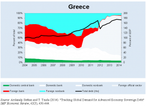 Greek bankruptcy 