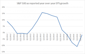 S&P 500