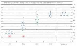 FOMC