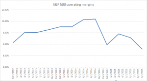 S&P 500 earnings
