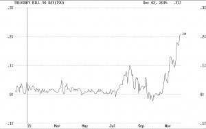 FOMC