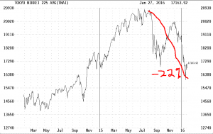 S&P 500