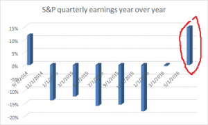 S&P earnings