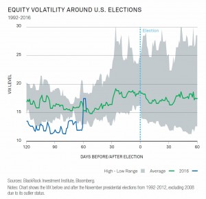 Volatility