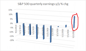 S&P 500