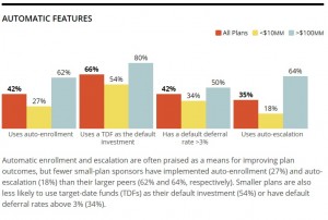 Benchmarking Data