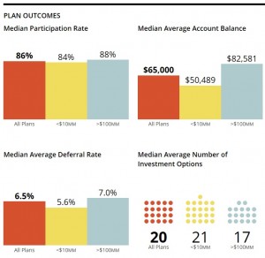 Benchmarking Data