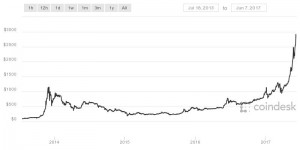 Mt. Gox