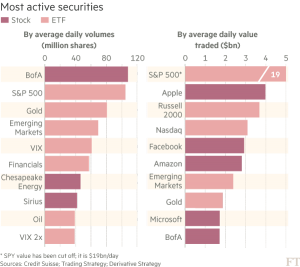 ETFs 