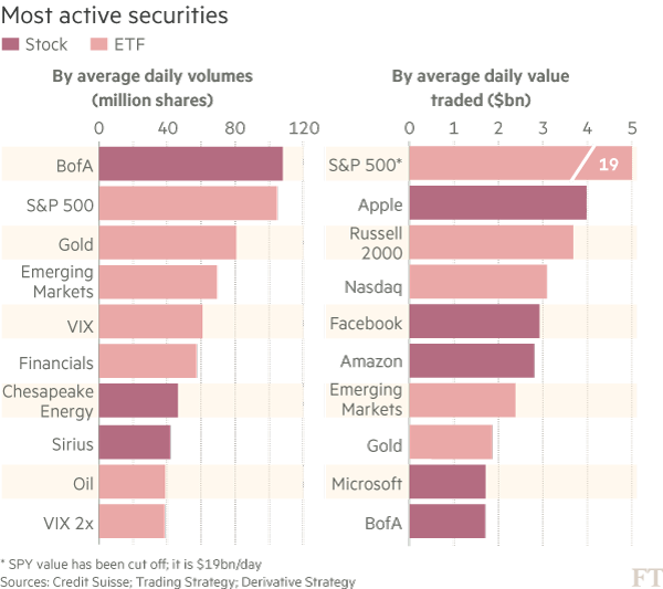 The rise of ETFs and their biggest flaw - Runnymede Capital Management