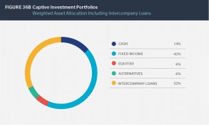 Intercompany Loans