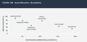 Investment Portfolios