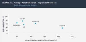 Investment Portfolios