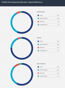 Investment Portfolios