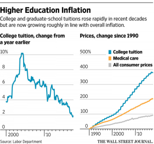 college tuition