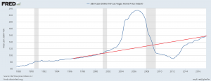 Vegas economy 