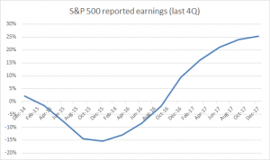 S&P 500