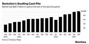 Berkshire Hathaway