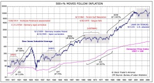 stock trader's almanac