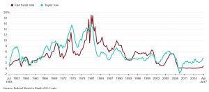  interest rates 