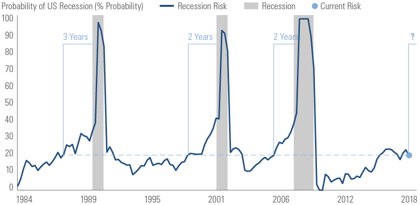 No Recession GSAM: No recession in sight, stay bullish - Runnymede Capital Management