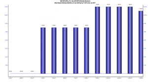 S&P 500 earnings