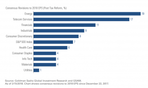 S&P earnings