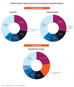 MSCI