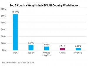 MSCI