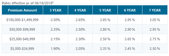 new york life secure term mva rates