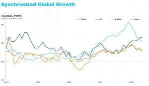 international corporations