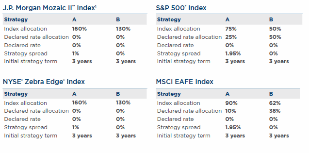 nationwide new heights 12 rate sheet