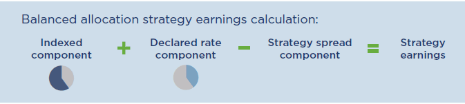 nationwide new heights 12 strategy earnings