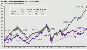 US stocks