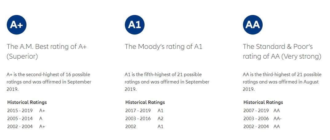 allianz credit rating