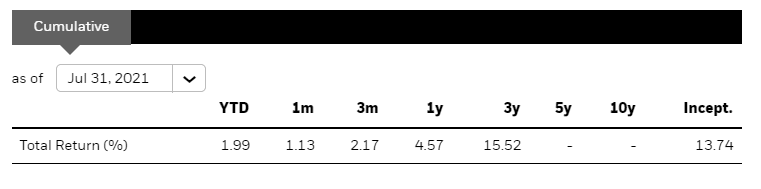 blackrock ibld claria returns